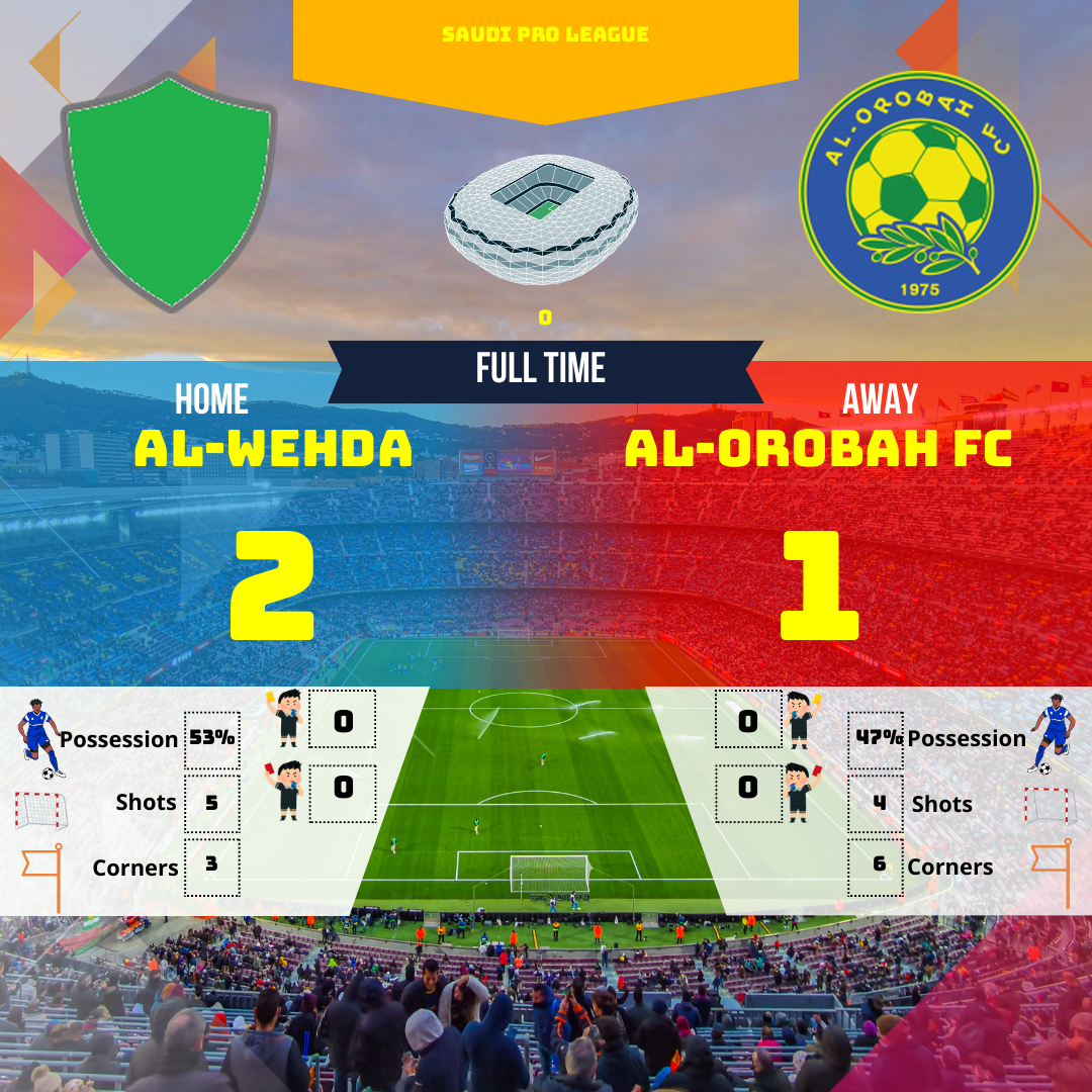 Résumé humoristique et analyse du match palpitant entre Al-Wehda et Al-Oroba FC en Saudi Pro League. Découvrez comment Al-Wehda a arraché la victoire dans les derniers instants !