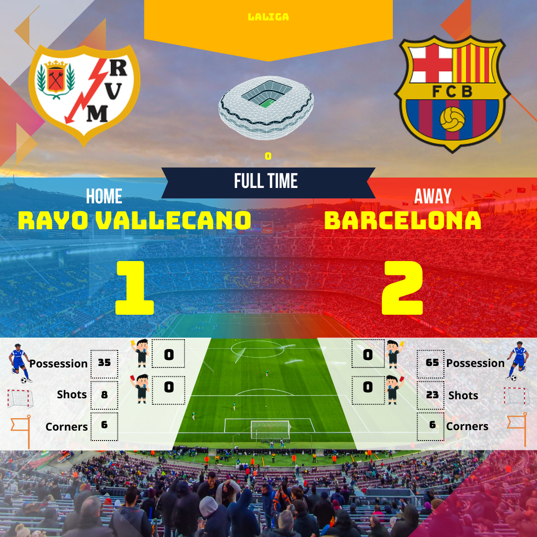 Résumé complet et analyse du match de Liga entre le Rayo Vallecano et le FC Barcelone. Découvrez les moments clés, les statistiques et le résumé humoristique de cette rencontre palpitante.