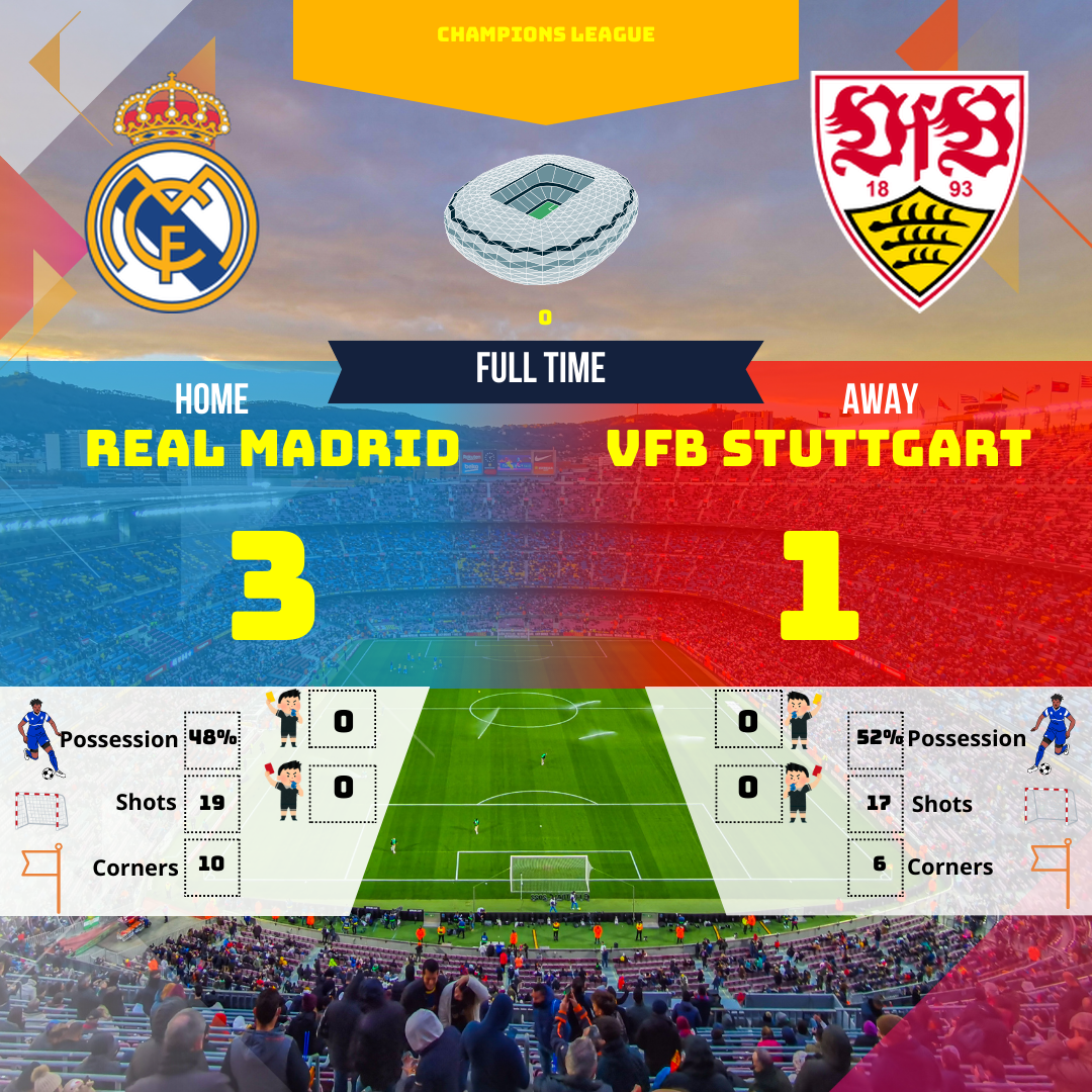 Analyse du match Real Madrid - Stuttgart en Champions League : découvrez le résumé décalé, les statistiques clés et une analyse humoristique de la rencontre. Stuttgart a-t-il vraiment inquiété le Real ?