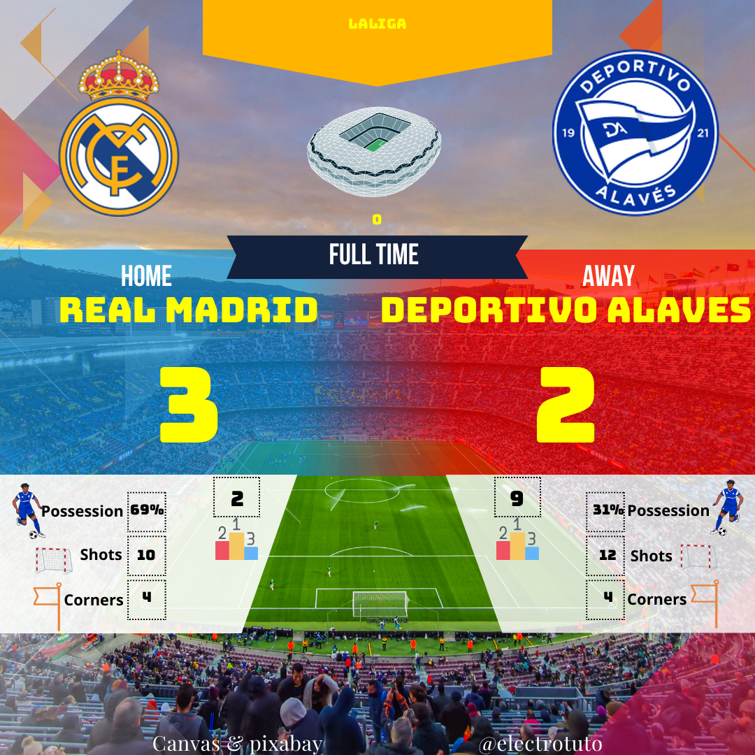 Résumé du match Real Madrid vs Deportivo Alaves : un match intense avec une fin de match haletante. Découvrez l'analyse complète du match et les statistiques clés.