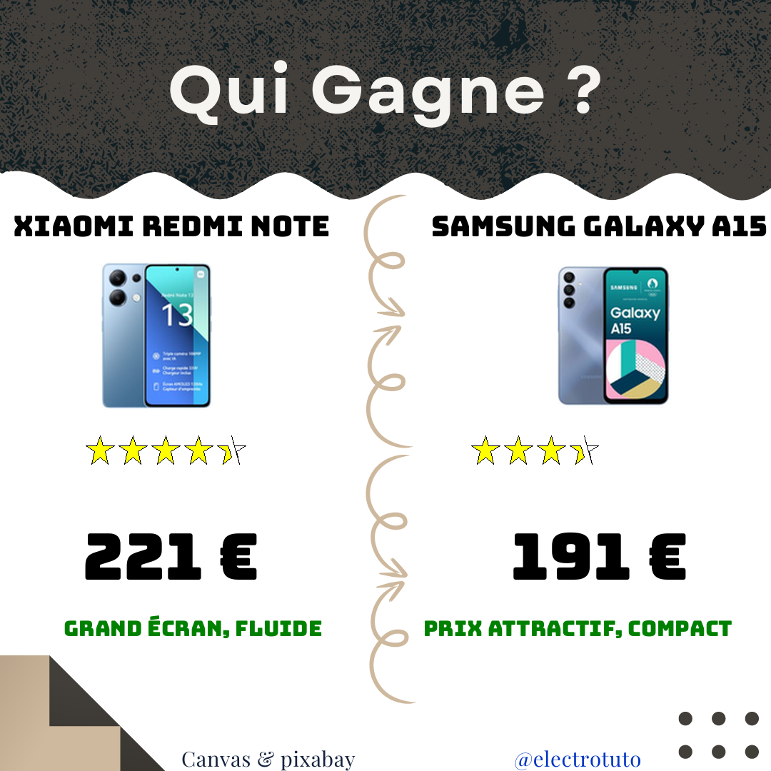 Le Xiaomi Redmi Note 13 et le Samsung Galaxy A15 : deux smartphones, deux styles. Découvrez lequel est le meilleur pour vous grâce à notre comparatif détaillé et humoristique !