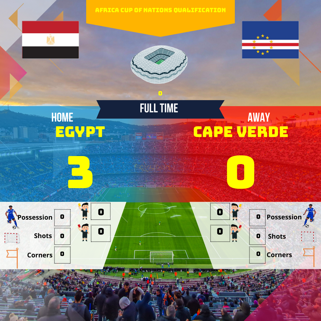 L'Egypte a dominé le Cap-Vert lors d'un match à sens unique des qualifications de la CAN. Découvrez l'analyse complète du match, les moments clés et les statistiques.