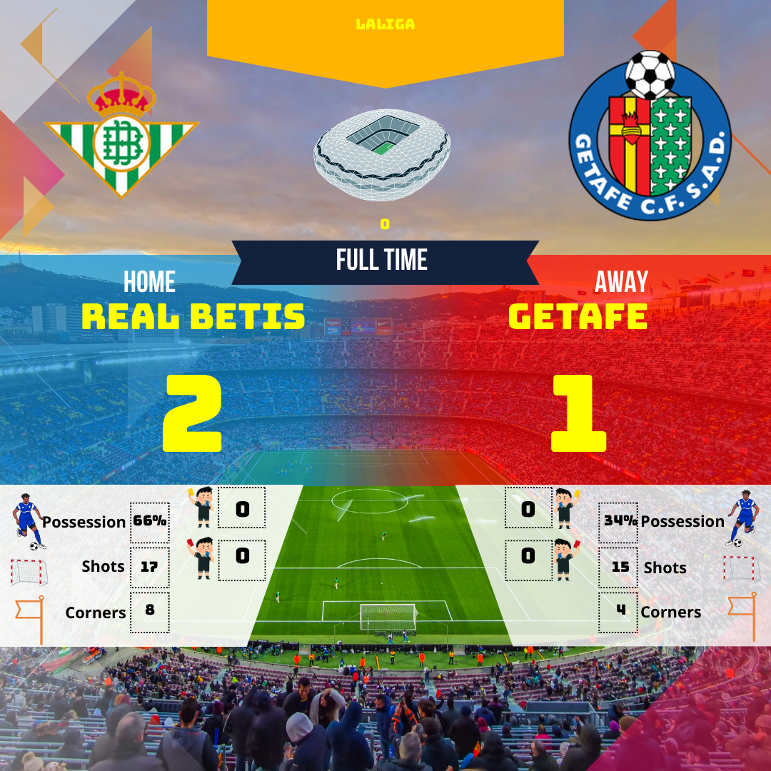Analyse du match Real Betis vs Getafe en Liga : un résumé captivant et humoristique du match avec les statistiques clés (possession, buts, corners). Découvrez si la victoire du Betis était méritée ou chanceuse !