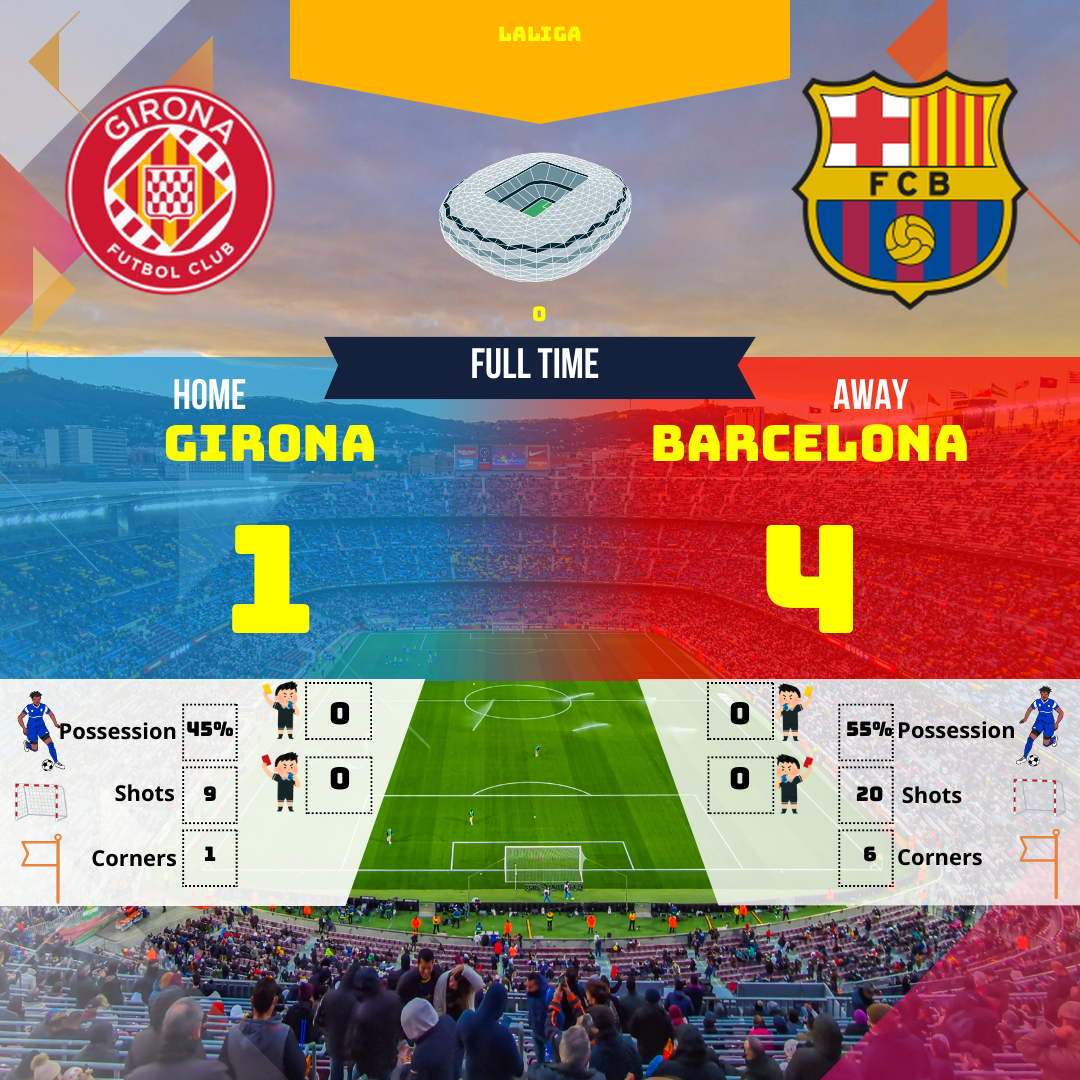 Résumé du match Girona vs Barcelona en Liga. Une victoire éclatante du Barça avec un score de 4-1. Découvrez l'analyse du match, les moments forts et les statistiques clés.