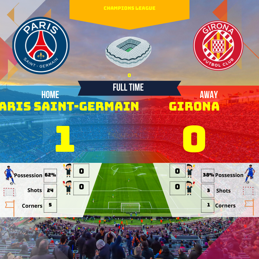 Résumé humoristique et captivant du match PSG - Girona en Champions League. Analyse des statistiques clés : possession, tirs, buts... Une victoire chanceuse pour le PSG ?