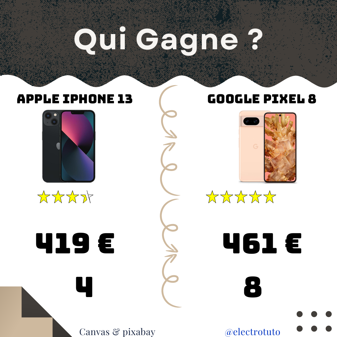 Découvrez notre comparatif hilarant entre l'iPhone 13 et le Pixel 8 ! Autonomie, puissance, appareil photo... lequel de ces deux smartphones est le plus performant ? On vous dit tout !