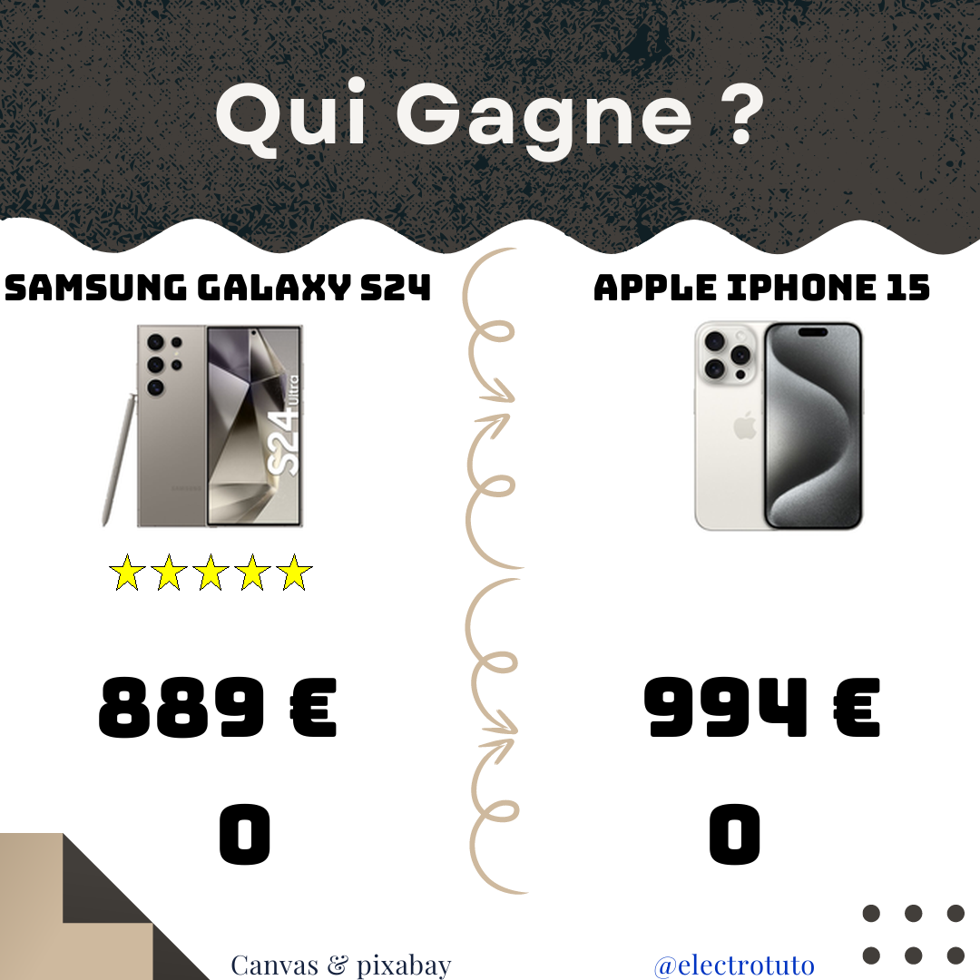 Le Samsung Galaxy S24 Ultra écrase l'iPhone 15 Pro avec sa RAM de 12 Go ! Découvrez notre comparatif humoristique et percutant pour choisir le meilleur smartphone.