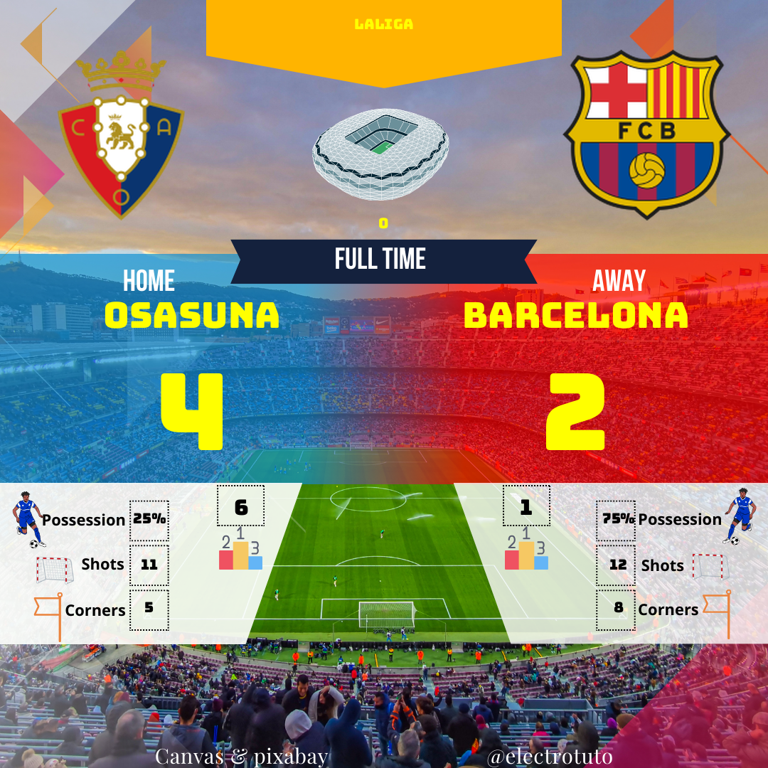 Résumé humoristique et analyse détaillée du match Osasuna - Barcelona. Découvrez comment Osasuna a surpris le Barça malgré la domination catalane. Une victoire mémorable à revivre avec passion !