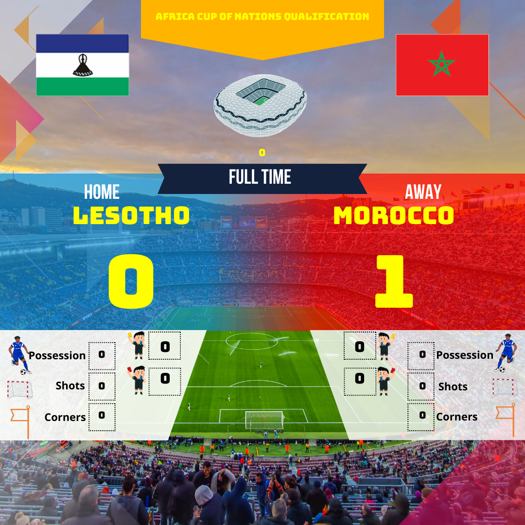 Le Maroc s'impose face au Lesotho dans les derniers instants du match qualificatif pour la Coupe d'Afrique des Nations. Découvrez l'analyse du match et les moments forts de cette rencontre palpitante.