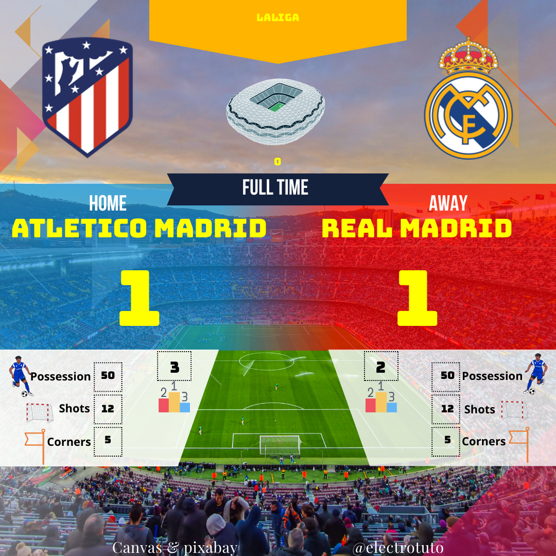Résumé du match Atlético Madrid - Real Madrid : Un derby madrilène qui s'est terminé sur un score de parité (1-1). Analyse des stats, moments forts et réactions. Découvrez si la victoire était méritée ou chanceuse !