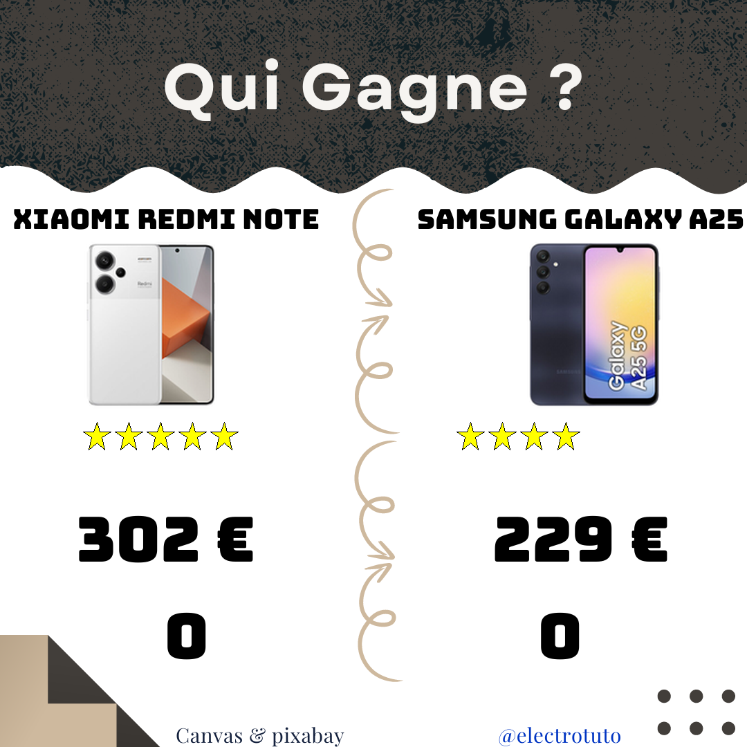 Le Redmi Note 13 Pro+ et le Galaxy A25 s'affrontent dans un comparatif high-tech explosif ! Découvrez lequel de ces deux smartphones est le meilleur choix pour vous, entre RAM puissante et prix abordable.