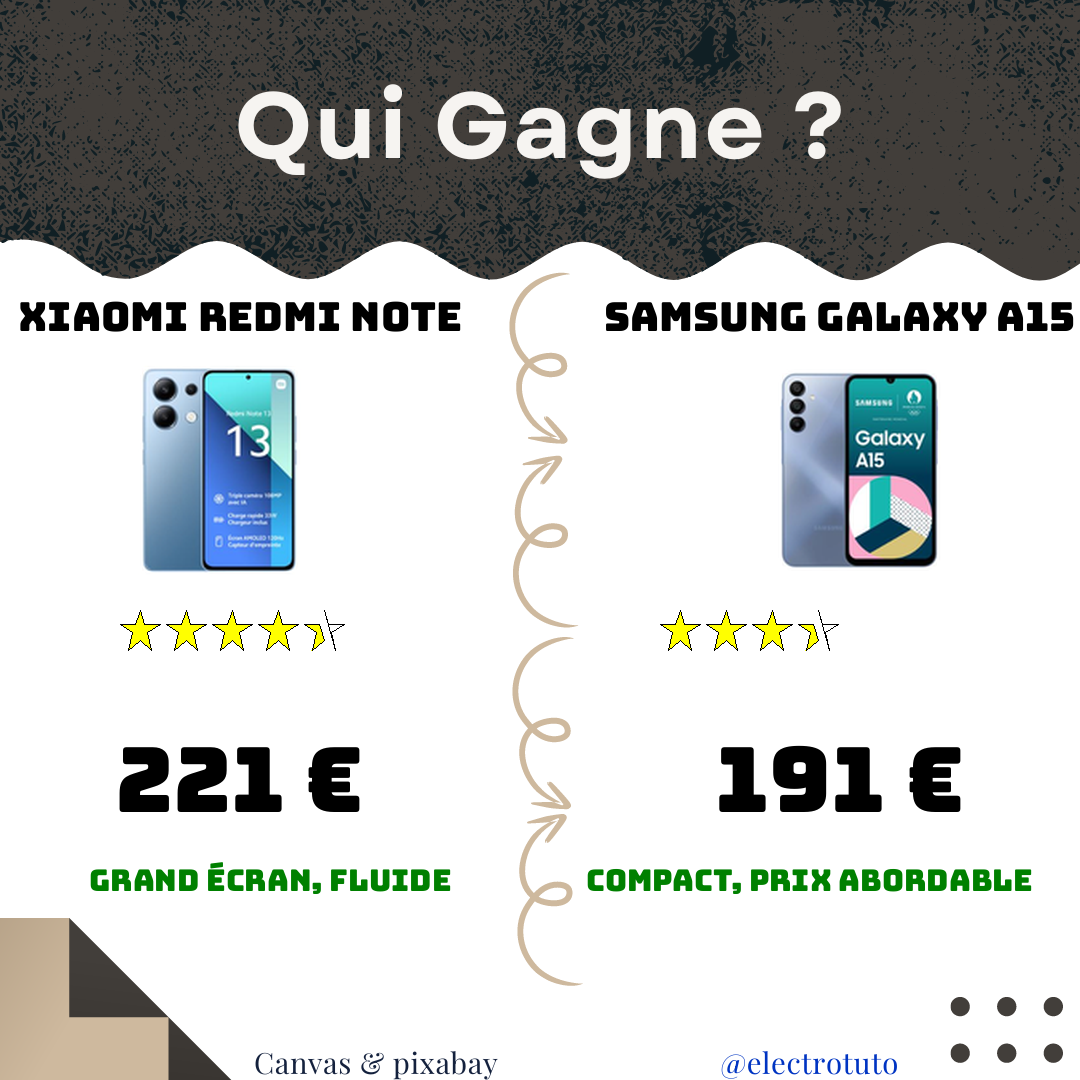 Le Redmi Note 13 et le Galaxy A15 s'affrontent dans un comparatif détaillé. Découvrez leurs forces et faiblesses, et choisissez le smartphone qui vous convient !