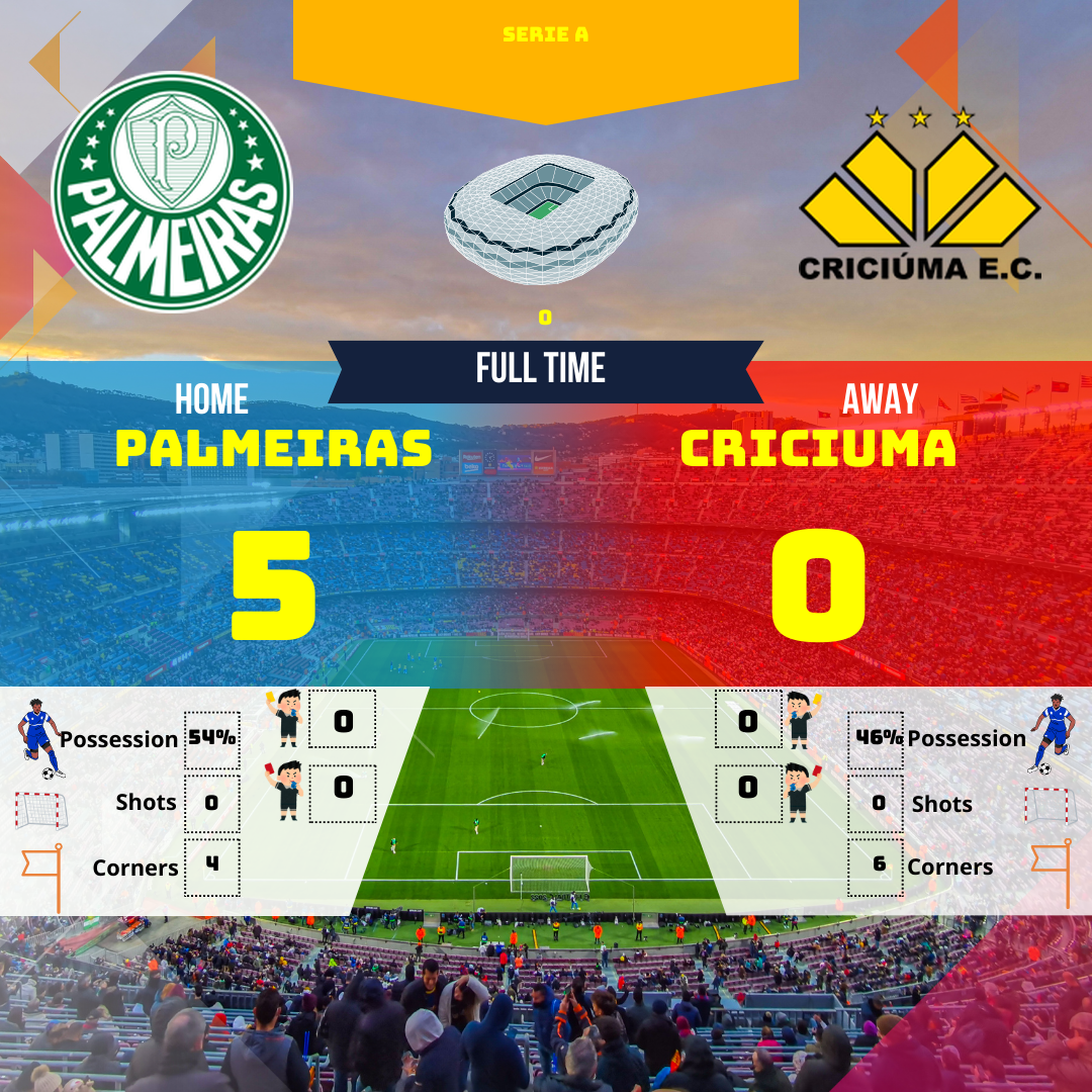 Résumé humoristique et analyse du match Palmeiras vs Criciuma en Serie A. Palmeiras s'impose 5-0 avec une performance dominante. Découvrez les détails du match et partagez votre avis !