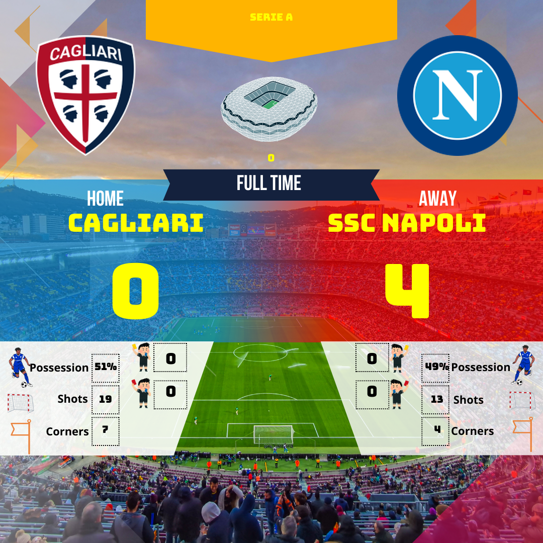 Napoli a dominé Cagliari avec un score sans appel de 4-0. Découvrez l'analyse complète du match et les statistiques clés de cette rencontre de Serie A.
