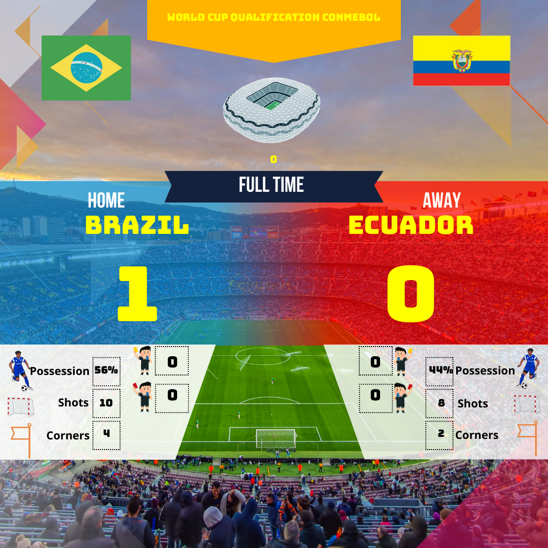 Résumé humoristique du match Brésil vs Equateur pour les qualifications de la Coupe du Monde CONMEBOL. Découvrez une analyse décalée de cette rencontre palpitante (ou pas).