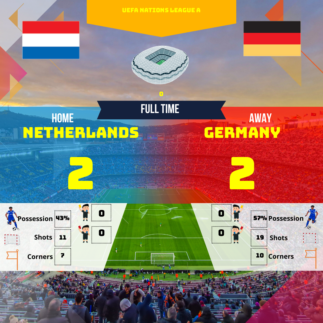 Les Pays-Bas et l'Allemagne se sont neutralisés dans un match palpitant de l'UEFA Nations League. Revivez les moments forts et l'analyse de ce match nul 2-2 riche en rebondissements.