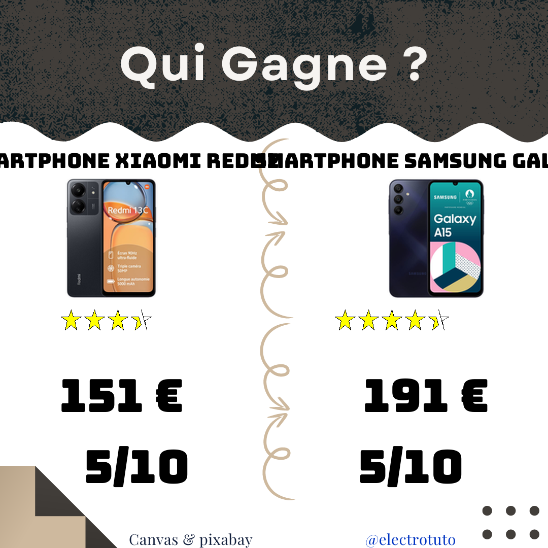 Le Redmi 13C et le Galaxy A15 s'affrontent dans un comparatif acharné ! Découvrez lequel de ces smartphones à moins de 200€ est fait pour vous : grand écran vs bon appareil photo, faible stockage vs prix élevé.