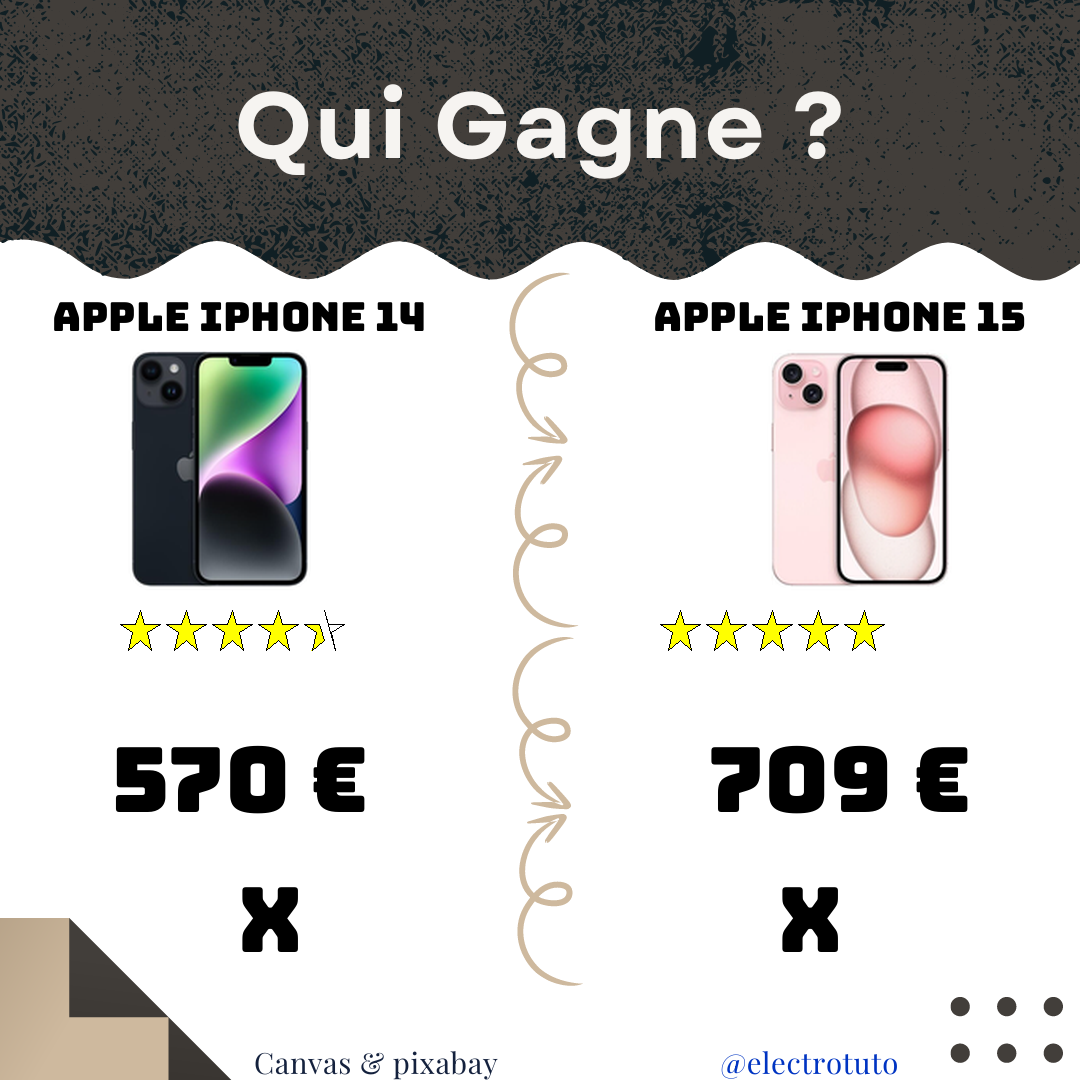 L'iPhone 14 avec sa charge rapide et sa batterie faible face à l'iPhone 15 et son appareil photo de pro mais son prix élevé. Découvrez notre comparatif humoristique et pertinent pour faire le meilleur choix !