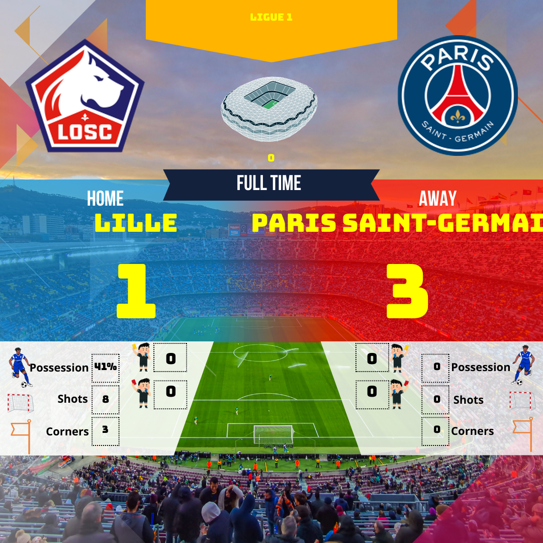 Le PSG a dominé Lille dans un match de Ligue 1 avec un score final de 3-1. Découvrez l'analyse complète du match, les moments clés et les performances individuelles.