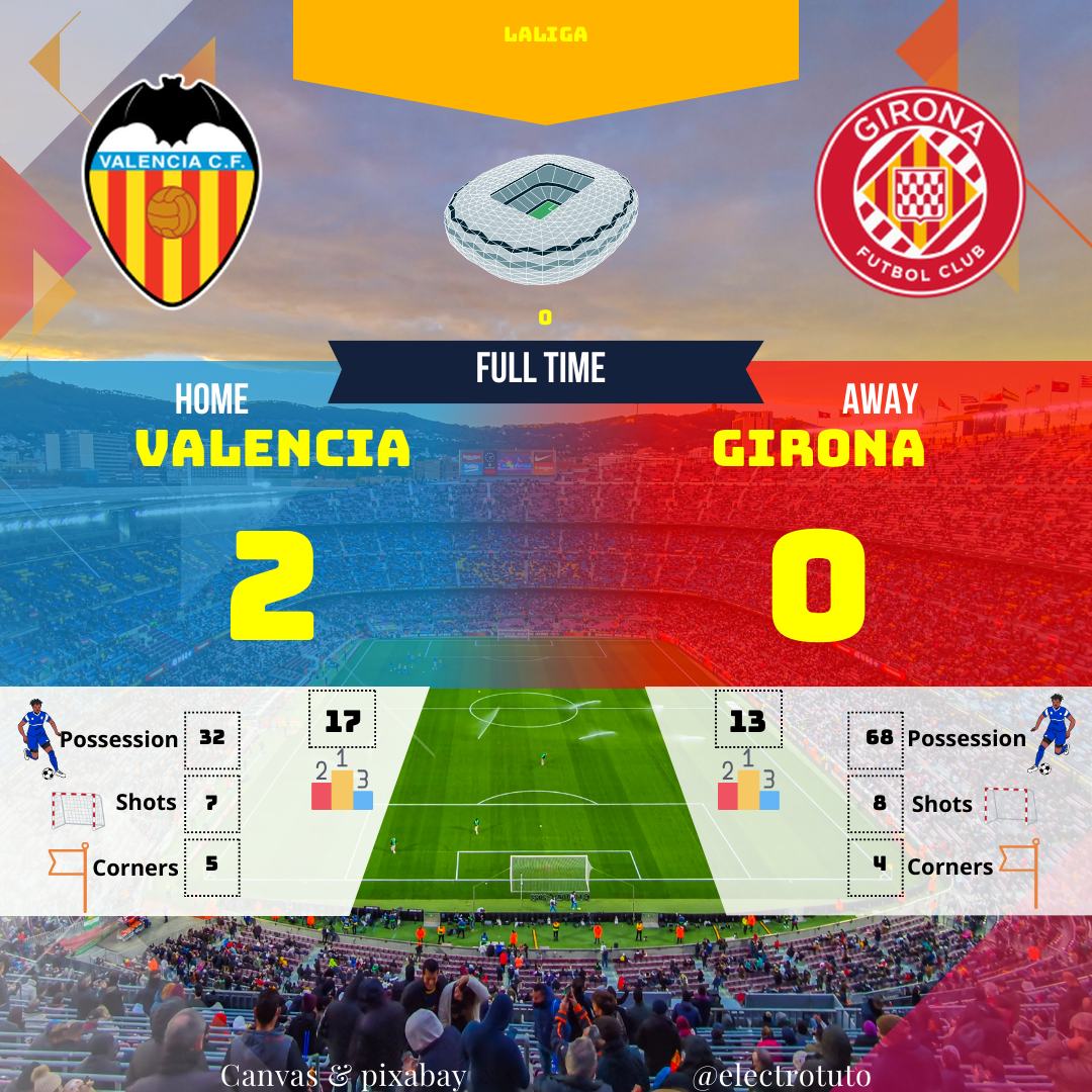 Résumé humoristique et analyse détaillée du match Valencia - Girona en Liga. Domination stérile pour Girona, victoire éclair pour Valencia. Découvrez les temps forts et les statistiques clés !