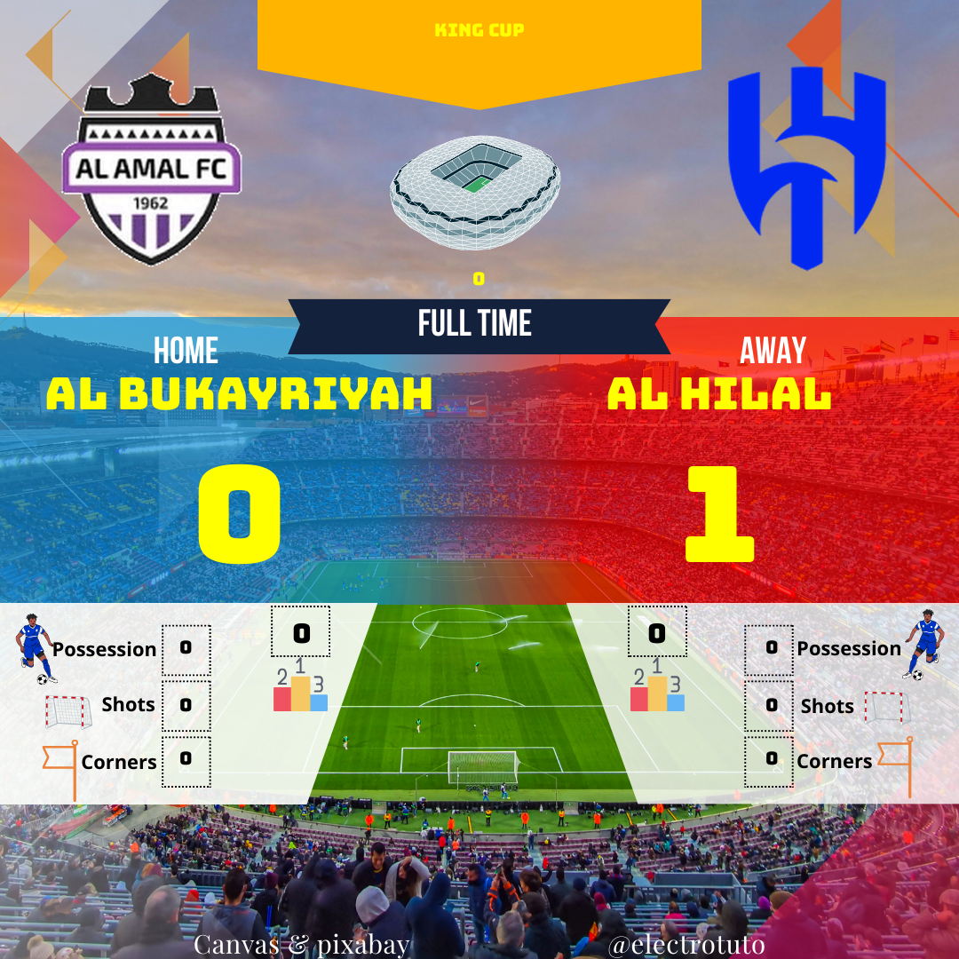 Découvrez le résumé complet et humoristique du match de King Cup entre Al Bukayriyah et Al Hilal. Une victoire sans appel pour Al Hilal, analyse et détails du match !