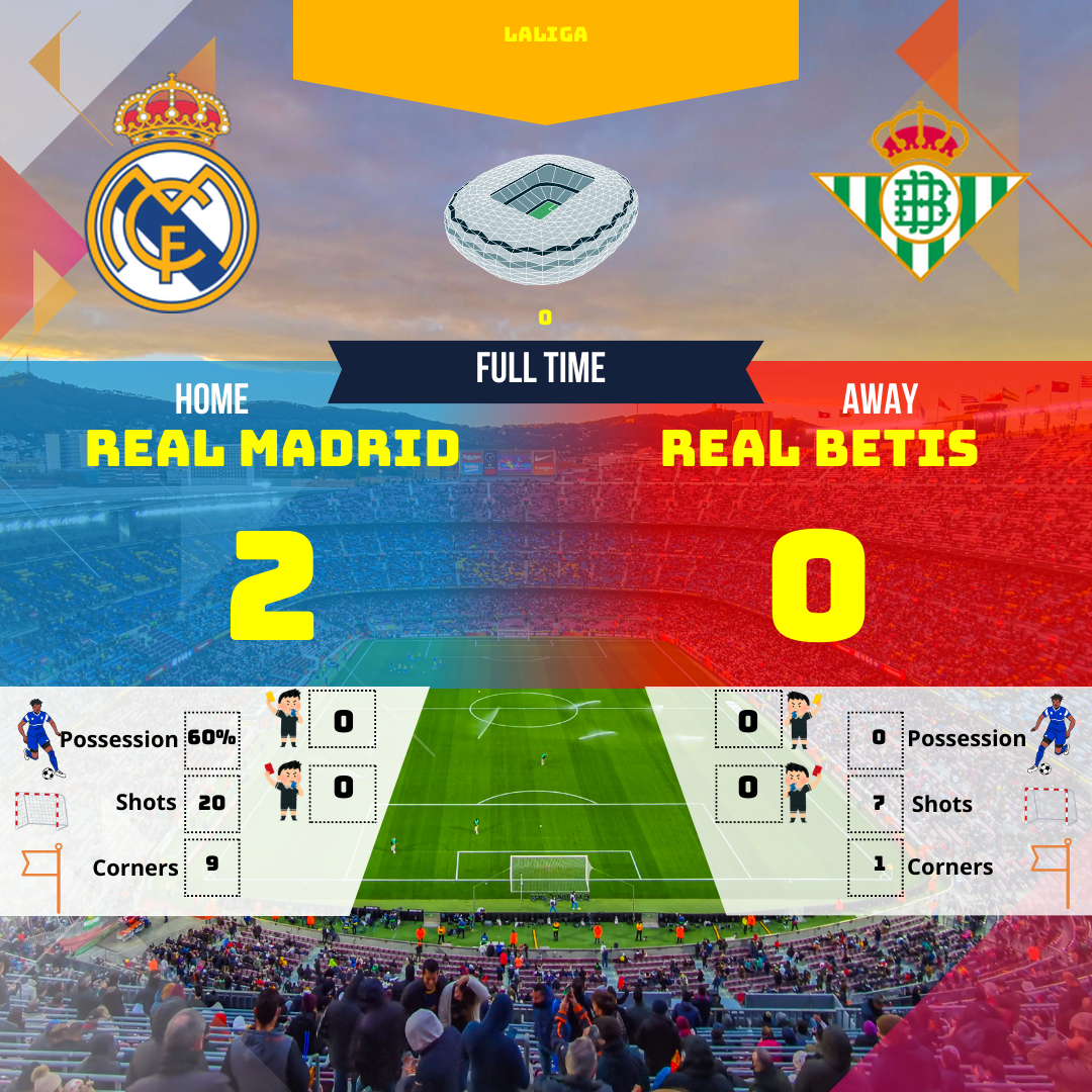 Résumé humoristique du match Real Madrid - Real Betis. Découvrez l'analyse décalée de la victoire 2-0 du Real Madrid et plongez dans l'ambiance du stade !