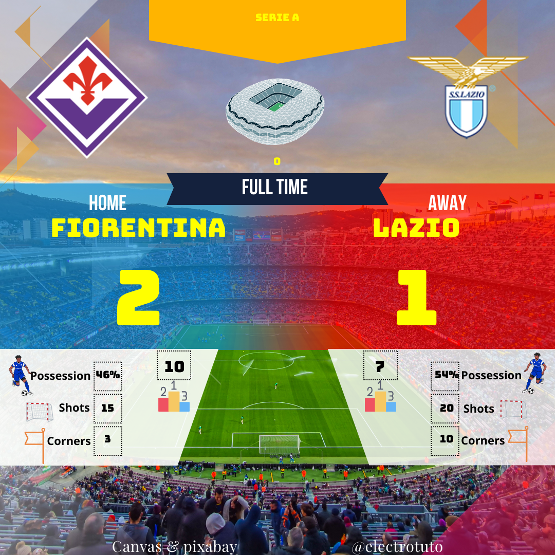 Résumé humoristique et analyse détaillée du match Fiorentina - Lazio : score, possession, buts, corners... Une victoire à l'arraché pour la Viola !