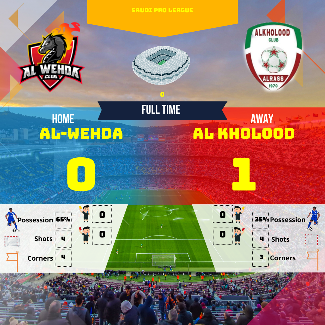 Résumé drôle et décalé du match AL-WEHDA vs AL KHOLOOD en Saudi Pro League. Analyse des stats (possession, tirs, buts) avec un ton humoristique. Découvrez qui a brillé et qui s'est incliné !