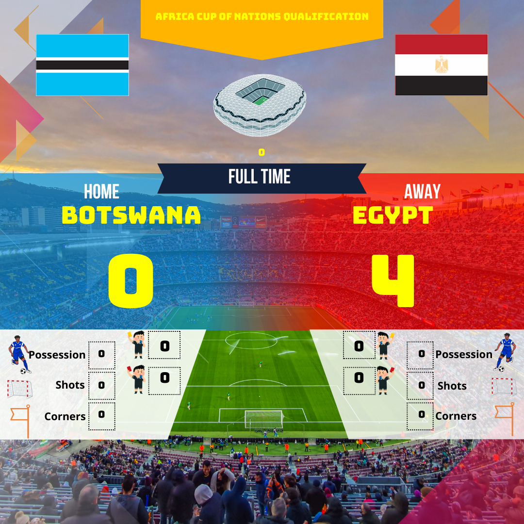 Match de qualification pour la Coupe d'Afrique des Nations : L'Egypte s'impose 4-0 face au Botswana. Une victoire sans appel des Pharaons qui ont dominé la rencontre de bout en bout.