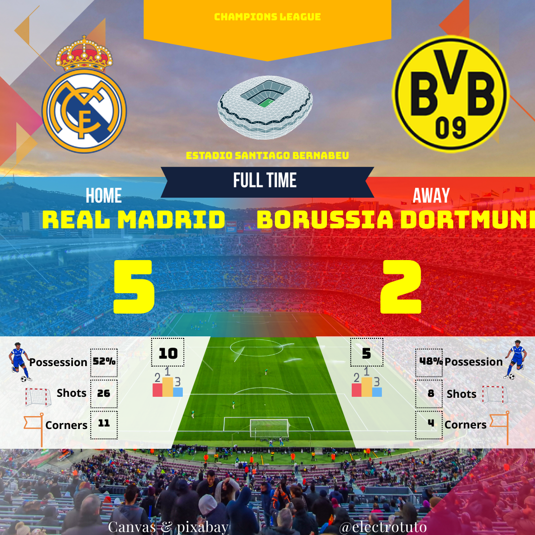 Résumé humoristique et analyse détaillée du match de Champions League entre le Real Madrid et le Borussia Dortmund. Découvrez comment le Real a dominé le match avec un score final de 5-2.