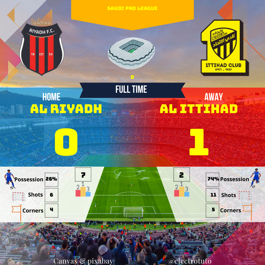 Résumé humoristique et analyse détaillée du match Al Riyadh - Al Ittihad en Saudi Pro League. Découvrez les temps forts, les statistiques clés et une question ouverte pour susciter l'interaction.