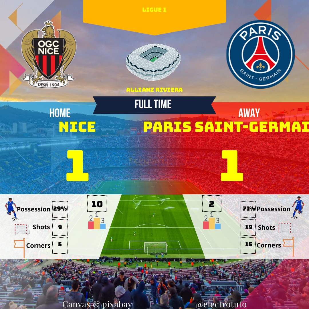 Résumé humoristique et analyse du match Nice - PSG en Ligue 1. Un score de 1-1 malgré une large possession du PSG. Découvrez si Paris a vraiment mérité ce point du match nul.