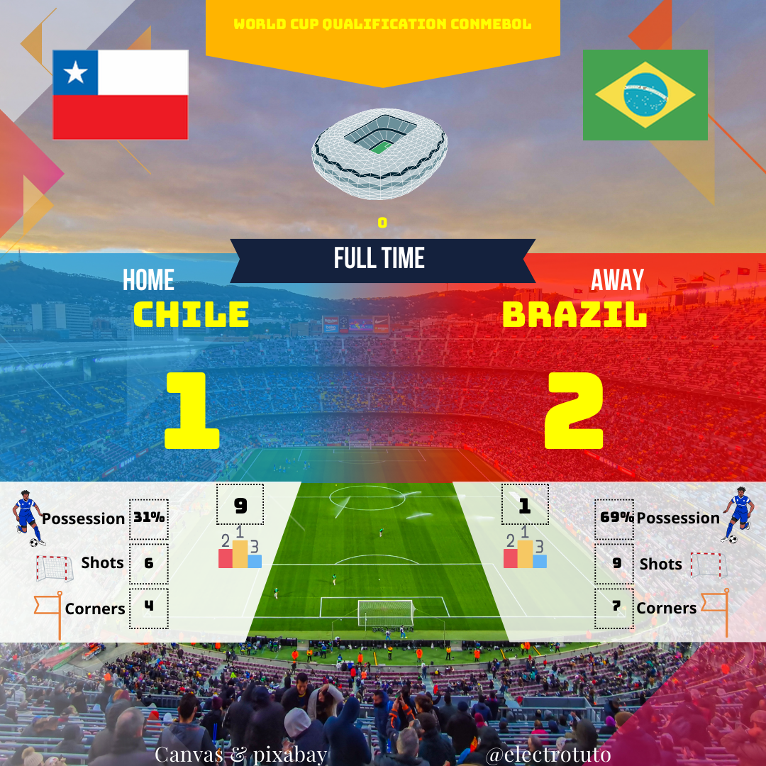 Résumé humoristique et analyse détaillée du match de qualification pour la Coupe du Monde entre le Chili et le Brésil. Découvrez les moments forts, les statistiques clés et une question ouverte pour alimenter le débat !
