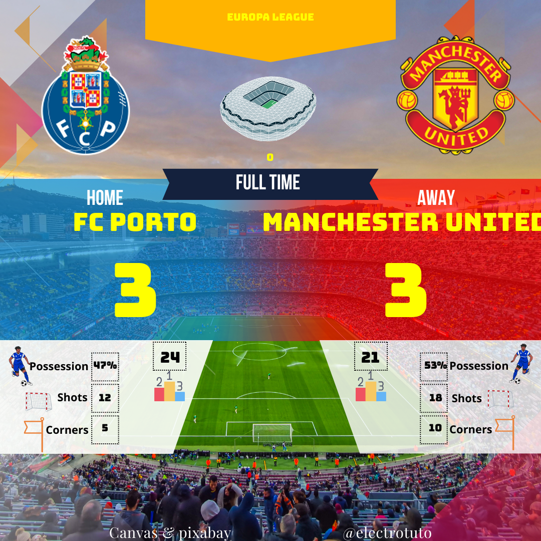Résumé captivant et humoristique du match nul 3-3 entre Porto et Manchester United en Europa League. Une analyse détaillée des statistiques clés (possession, buts, tirs) pour comprendre ce match riche en rebondissements.