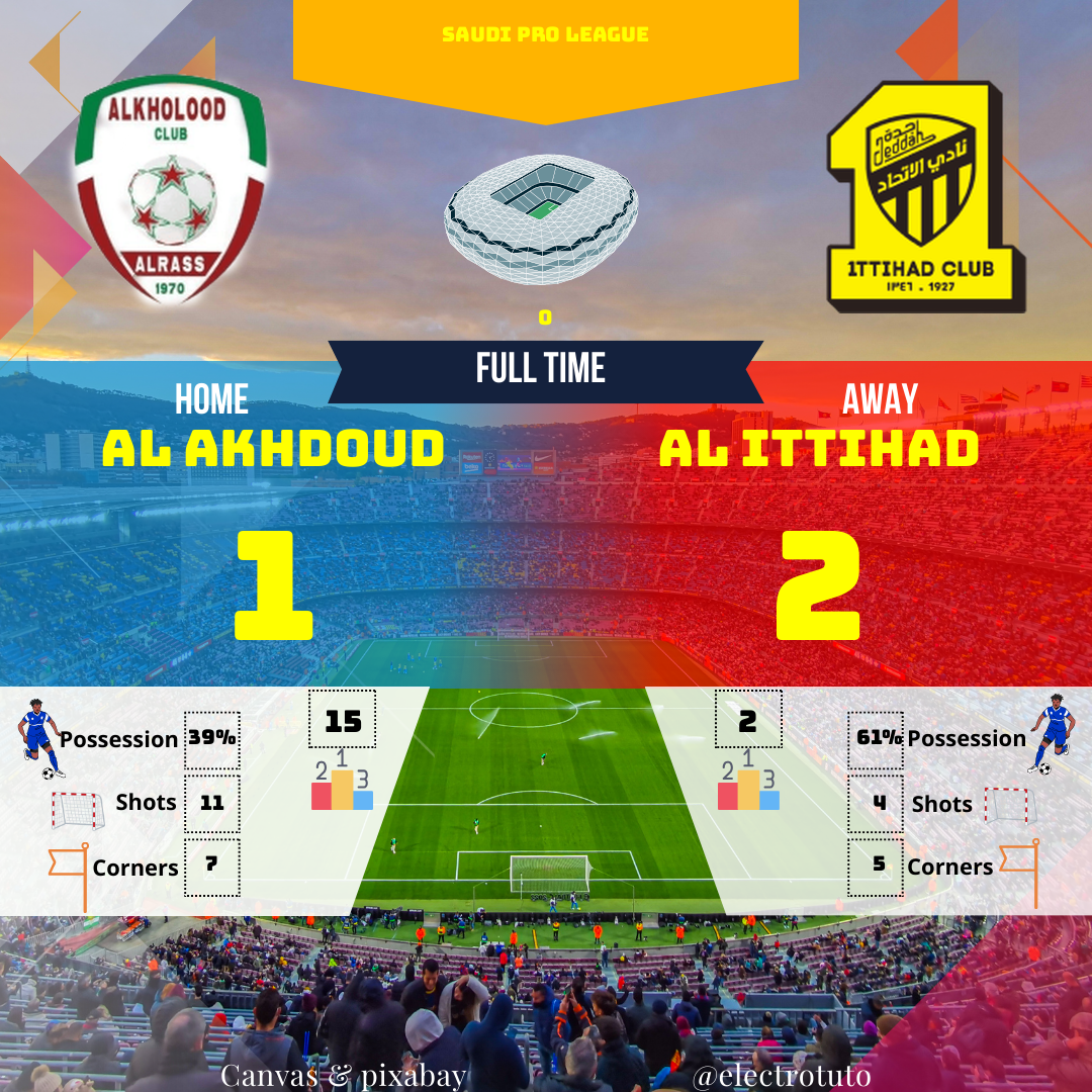 Analyse détaillée et humoristique du match Al Akhdoud vs Al Ittihad en Saudi Pro League. Découvrez comment Benzema et Aouar ont mené leur équipe à la victoire. Que pensez-vous de la performance des deux équipes ?