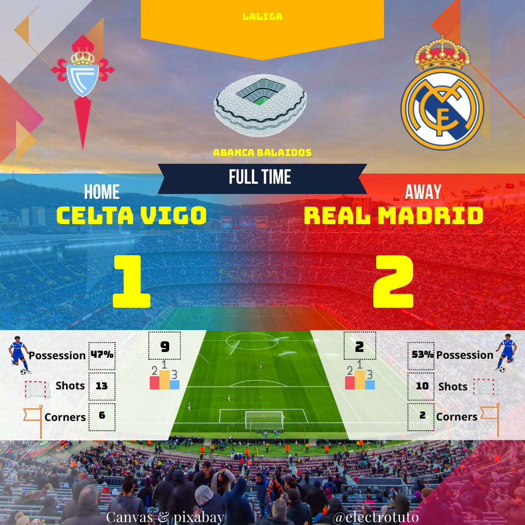 Résumé humoristique et analyse détaillée du match Celta Vigo - Real Madrid (1-2) en Liga. Mbappé et Vinicius Junior ont offert la victoire aux Madrilènes. Découvrez les statistiques clés et les moments forts de la rencontre !