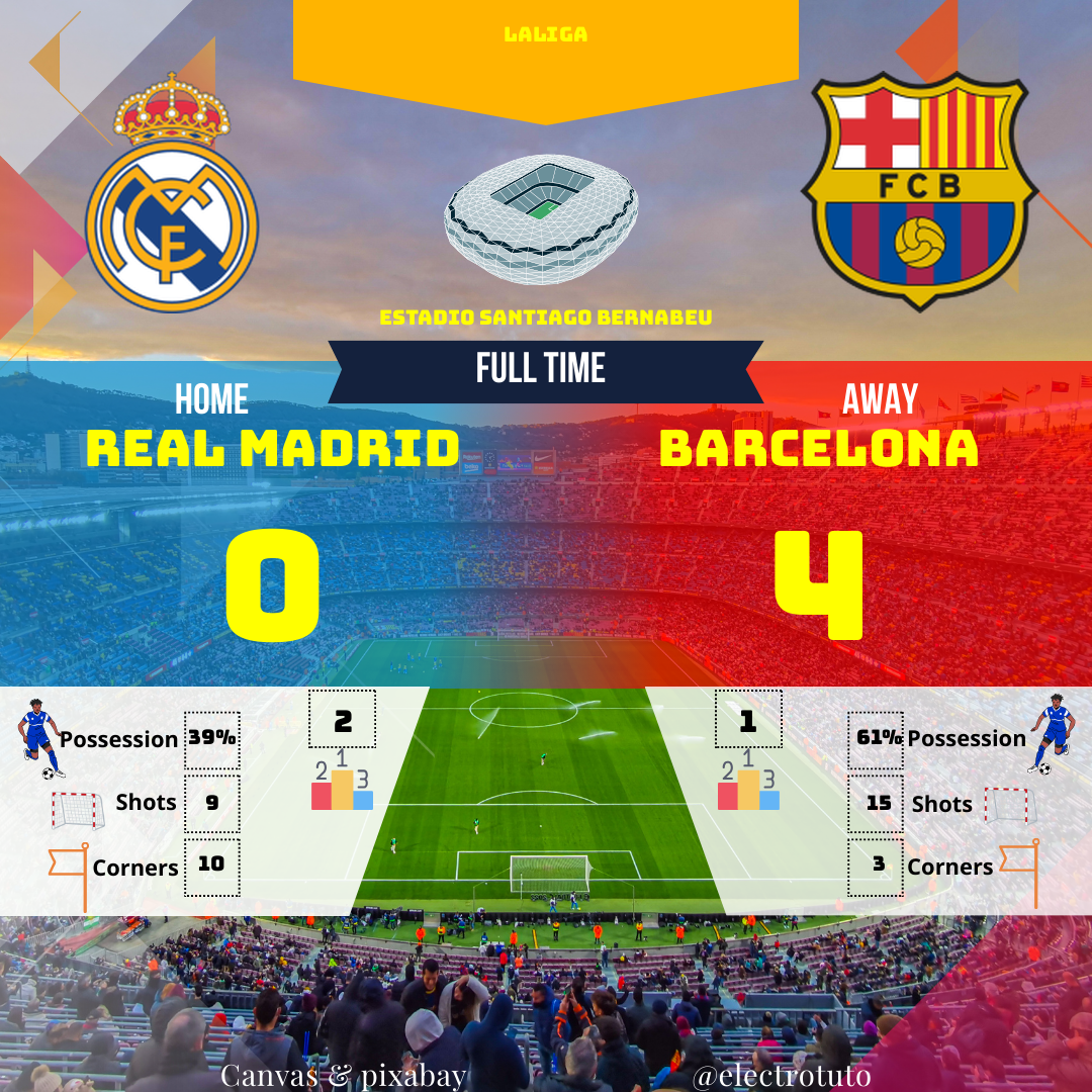 Résumé humoristique et analyse détaillée du match Real Madrid - Barcelone, où le Barça s'impose 4-0 au Bernabeu. Découvrez les temps forts et les statistiques clés de cette rencontre de LaLiga.