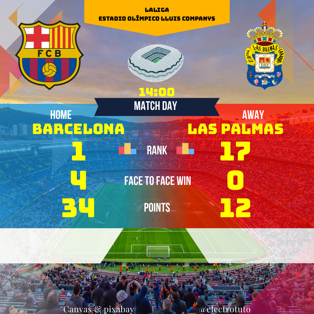 Analyse prospective du match de LaLiga entre Barcelone et Las Palmas. Découvrez les statistiques clés, les forces et faiblesses des équipes, et nos prédictions pour le résultat du match. Qui l'emportera ? Ne manquez pas ce duel passionnant !