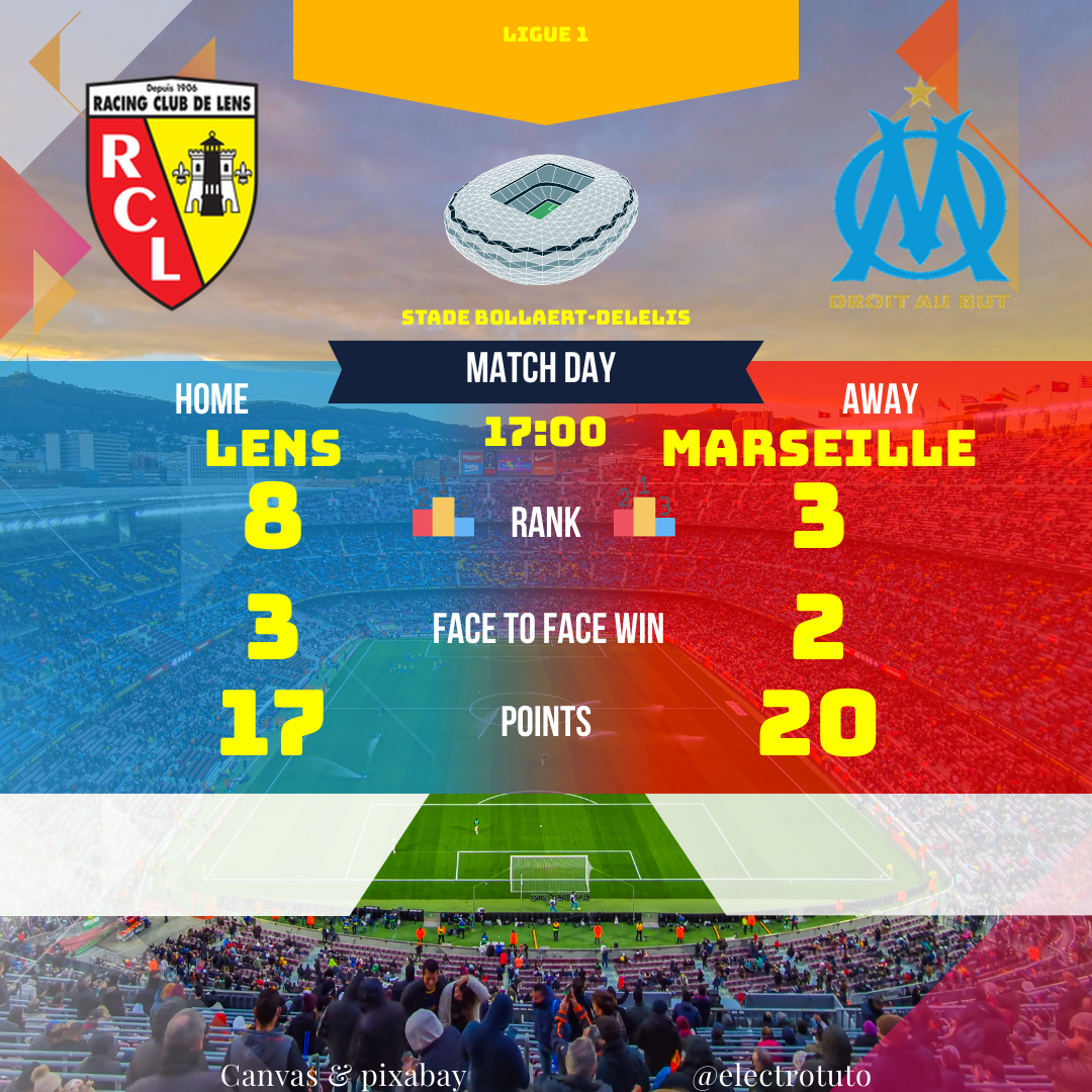 Analyse approfondie du match Lens vs Marseille : statistiques clés, forme récente, confrontations directes et prédictions. Découvrez qui a l'avantage pour ce duel de Ligue 1 !