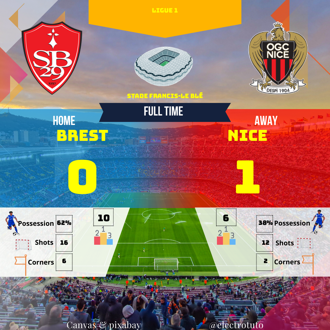 Résumé humoristique et analyse du match Brest - Nice (0-1). Découvrez comment Nice a réussi à s'imposer malgré une possession de balle inférieure.