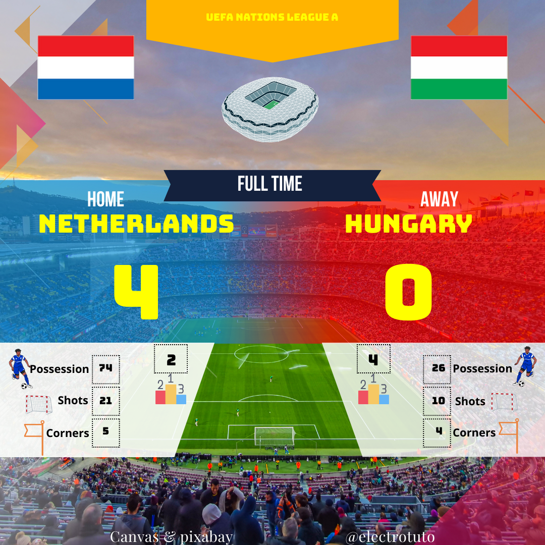 Résumé du match Pays-Bas - Hongrie (4-0) : Domination néerlandaise totale avec 4 buts et une possession écrasante. Analyse détaillée des statistiques et performance des joueurs.