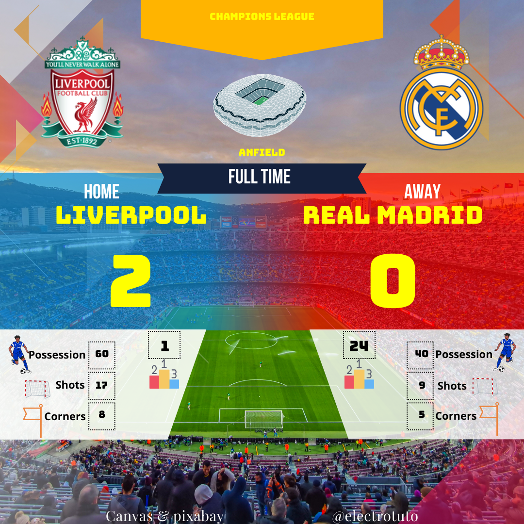 Résumé du match Liverpool - Real Madrid (2-0) en Champions League. Analyse des statistiques, possession, buts et tirs. Une victoire écrasante des Reds !