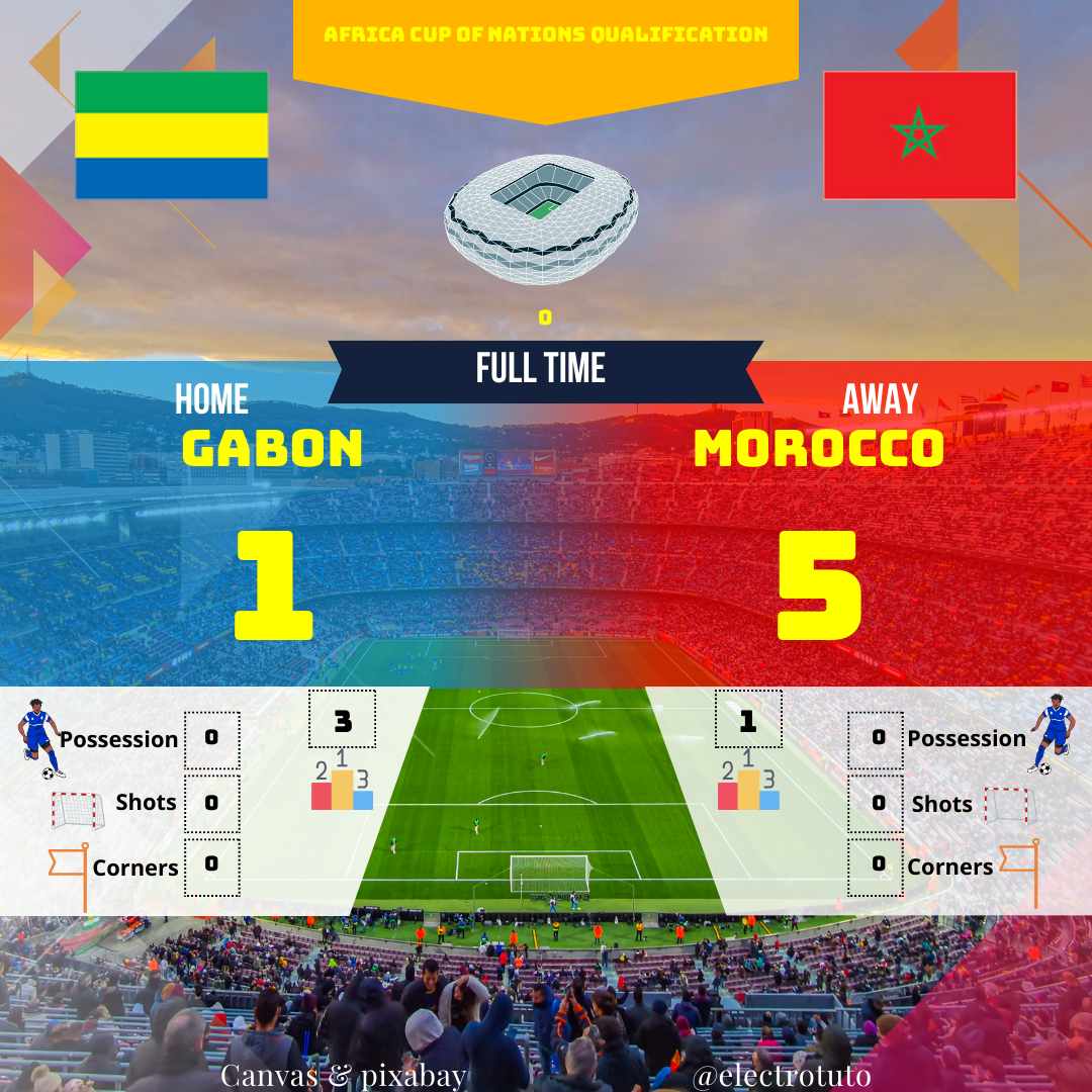 Résumé du match Maroc - Gabon (1-5) : une victoire écrasante du Maroc lors des qualifications pour la CAN. Analyse détaillée du score, des buts et des statistiques clés.