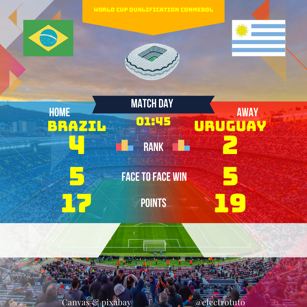 Brésil vs Uruguay le 20 Nov 2024 : Analyse du match, enjeux, statistiques et pronostic. Ne ratez pas ce choc !