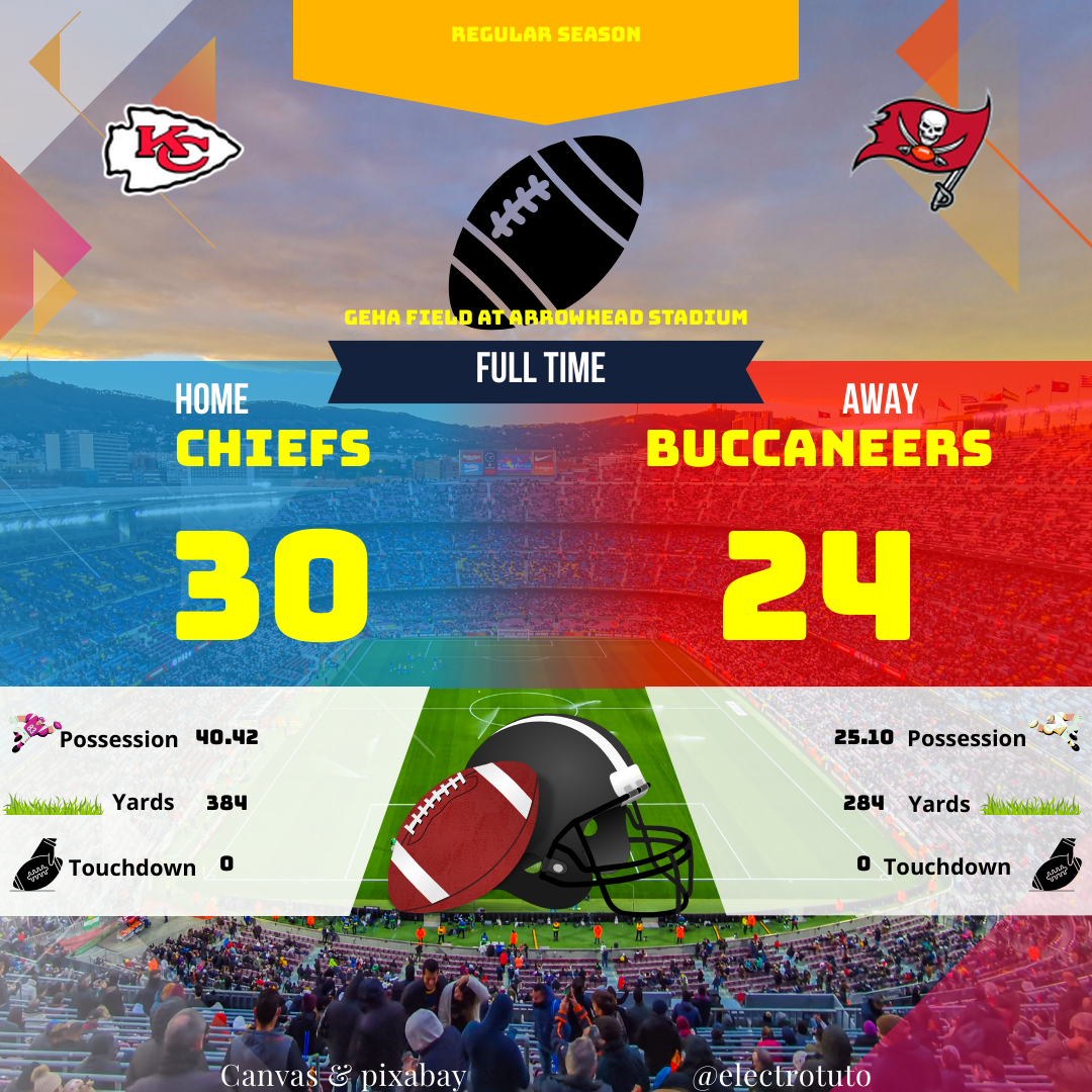 Les Chiefs ont surclassé les Buccaneers avec une attaque explosive et une défense impitoyable. Découvrez les statistiques clés de ce match palpitant !