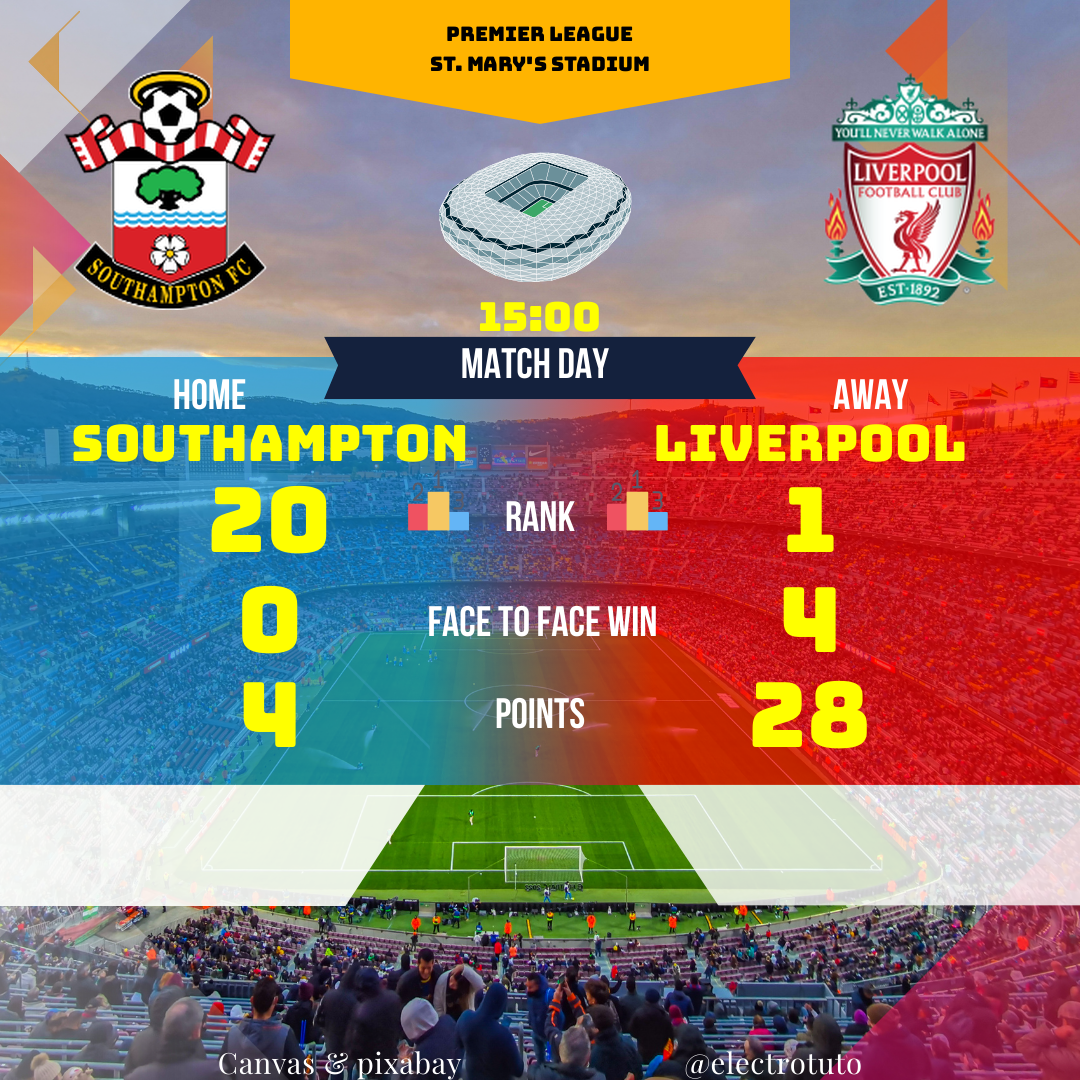 Analyse détaillée du match Southampton vs Liverpool : statistiques clés, forces et faiblesses des équipes, et prédictions de score. Découvrez qui a l'avantage !