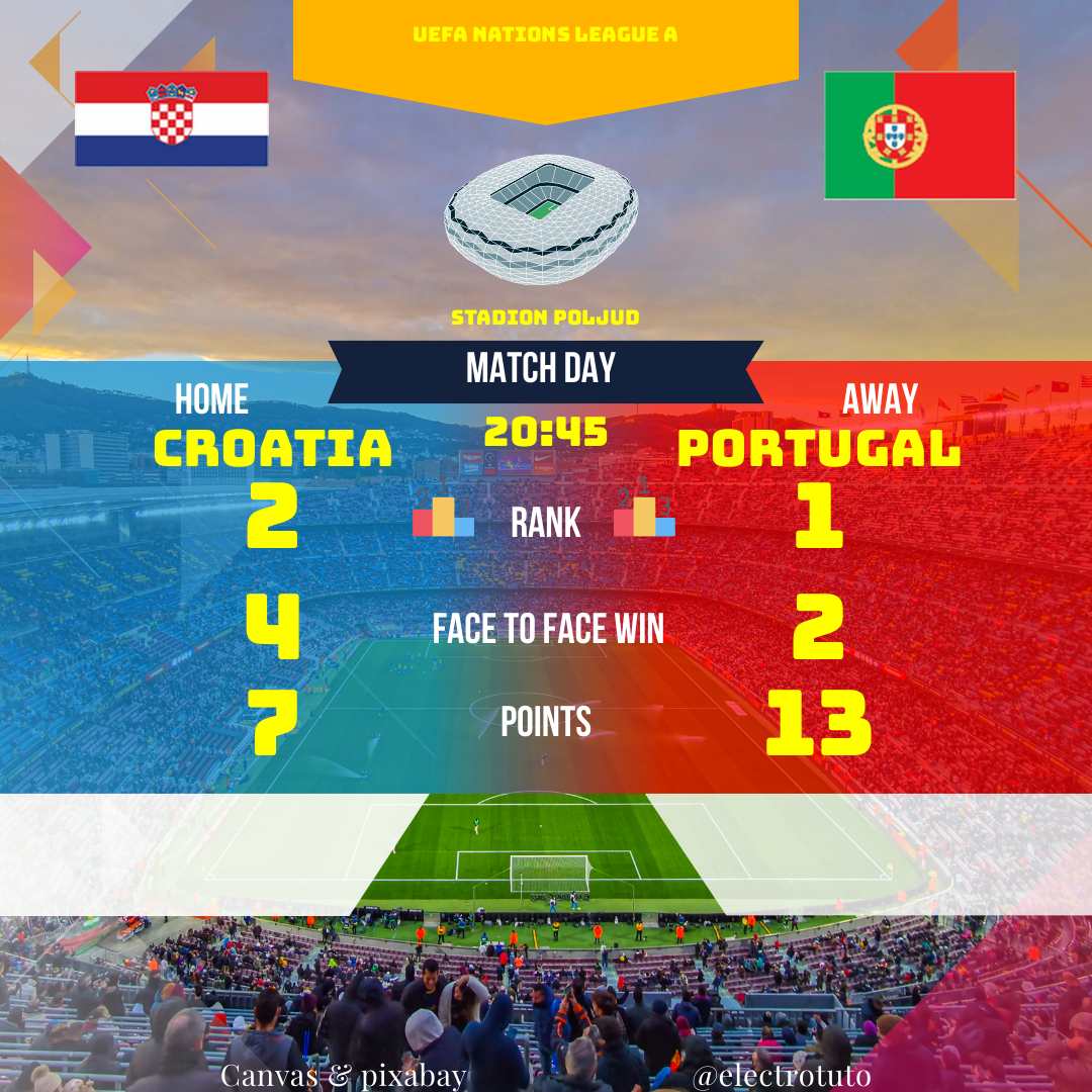 Croatie vs Portugal, UEFA Nations League, 18 Nov 2024, Stadion Poljud. Analyse, stats et pronostics ! Cliquez ici !