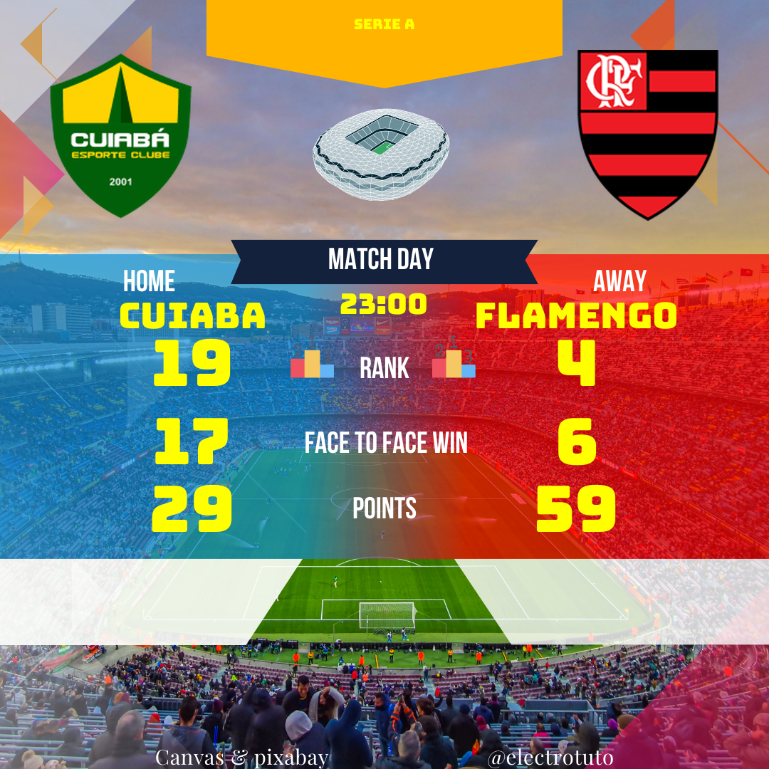 Analyse complète du match Cuiabá vs Flamengo (Serie A Brésilienne) : statistiques, pronostics, forces et faiblesses des équipes. Découvrez qui remportera ce duel palpitant !