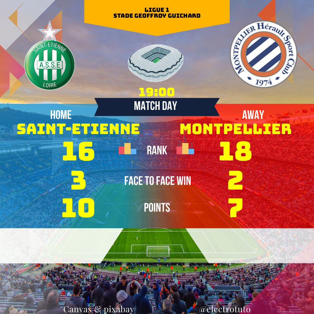 Analyse détaillée du match Saint-Étienne vs Montpellier : statistiques clés, forme récente, confrontations directes et pronostics. Découvrez qui a l'avantage pour ce match de Ligue 1!