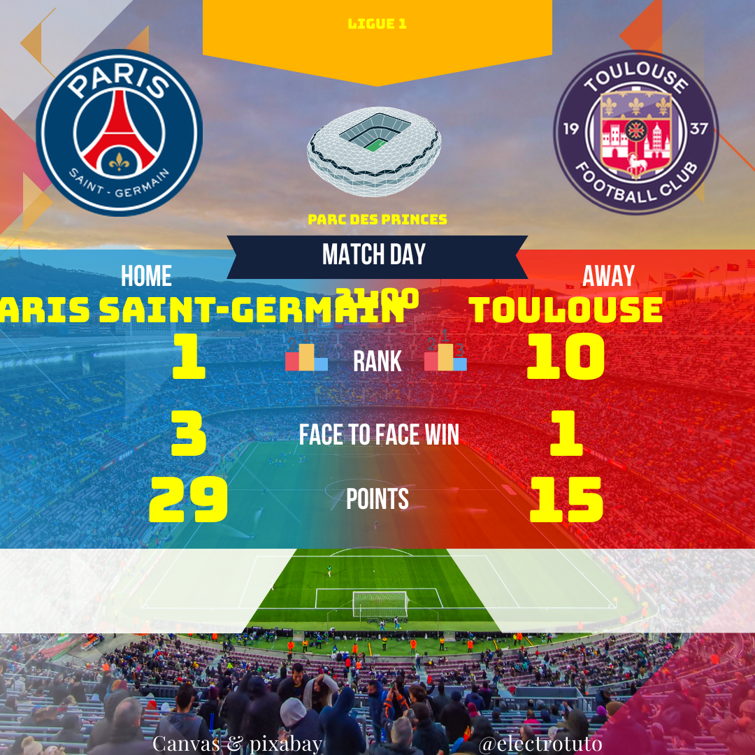 Analyse détaillée du match PSG - Toulouse : statistiques, forme récente, confrontations directes et pronostic. Victoire probable du PSG, mais attention à la combativité de Toulouse !